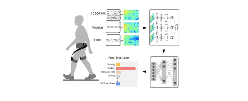 Assistência Inteligente: O que a Potência Adaptativa Realmente Significa para o Usuário Comum