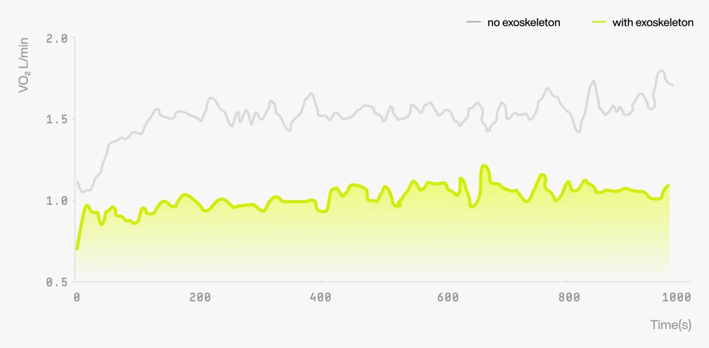 Exoesqueletos 101: O Básico que Você Precisa Saber