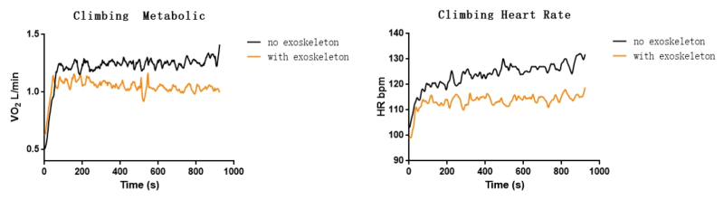 Hypershell X Ultra: Primeiro Exoesqueleto Certificado pela SGS