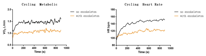 Hypershell X Ultra: Primeiro Exoesqueleto Certificado pela SGS