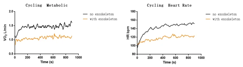 Hypershell X Ultra: Primeiro Exoesqueleto Certificado pela SGS